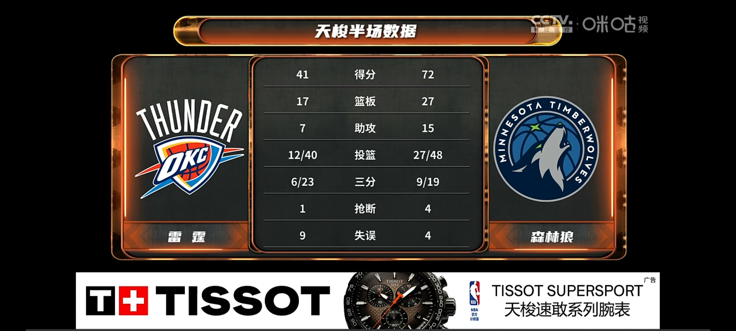 宝威app -波特兰开拓者vs明尼苏达森林狼