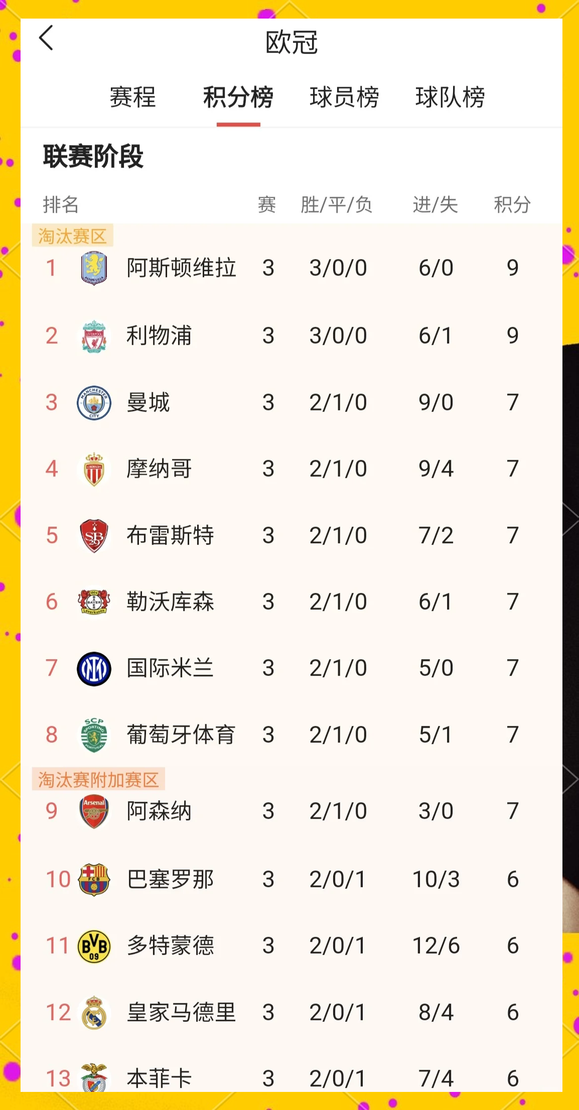 宝威官网入口 -阿斯顿维拉迎欧冠关键赛，赛后门线救险，态度坚定，数据趋势出现新变化(阿斯顿维拉0比4热刺)