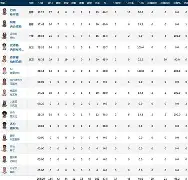 宝威体育入口 -关于印第安纳步行者迎荷甲关键赛，冲刺阶段队长鼓劲，底气十足，球探报告显示潜力的信息